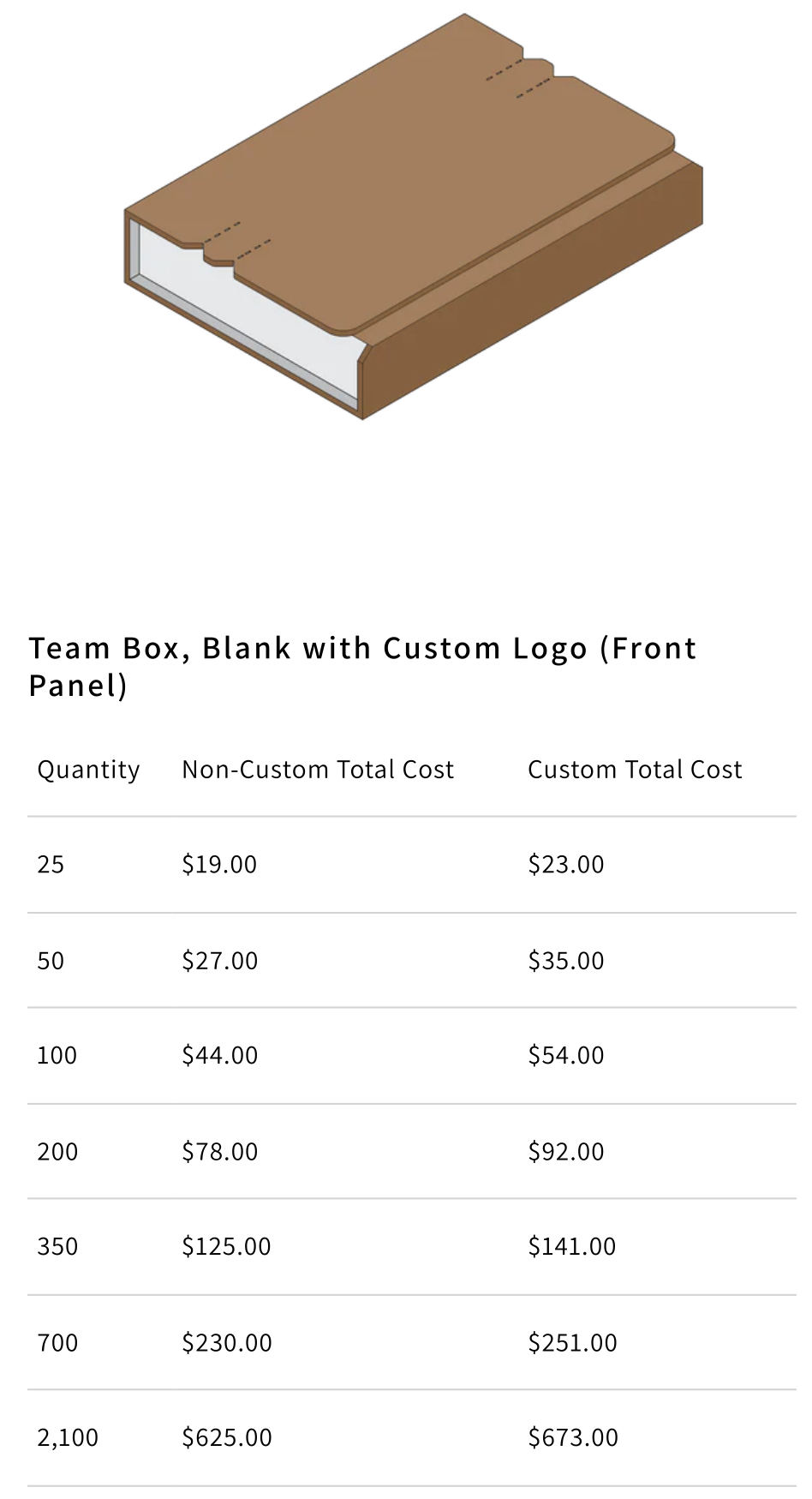 Custom Team Box Custom Prints Shields/Team Box – Shipping Shield